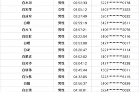 PB墙 ｜ 2024兰州马拉松PB名单公示图片