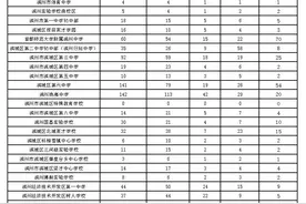 2024年滨州市城区、北海经济开发区普通高中学校指标生计划分配表图片