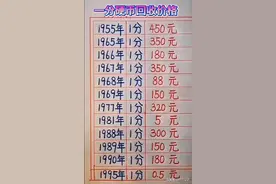 硬币回收价格表，收藏硬币的可以参考一下。图片