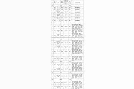 2025年丰泽区初中招生入学工作实施意见正式出炉图片
