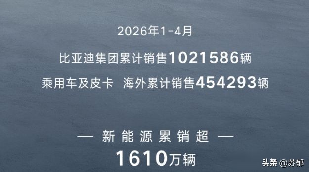 方程豹硬派越野销量_比亚迪海外市场销售_比亚迪