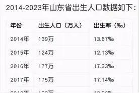 触目惊心，怎么看待2014年到2023年山东出生人口数据图片