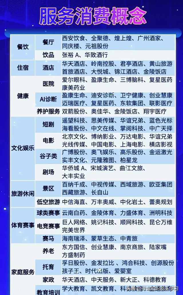 值得珍藏：科技赛道+华为+新凯来+服务消费+国产芯片+脑机接口等