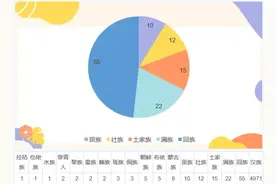 新生数据大揭秘！“05后”的TA们，是怎样的一批人？图片