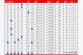 双色球、大乐透、之历史同期号图片