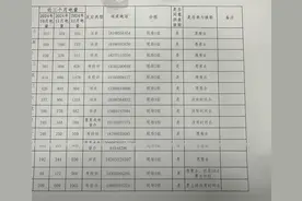 家中电费激增？ “手术刀”式精准分析解决问题图片