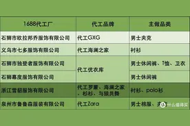 盘点1688大牌男装代工店铺，开学焕新花小钱实现穿搭自由图片