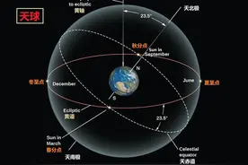 漫谈中华传统文化之“二十八星宿”图片
