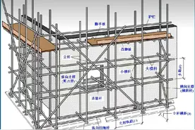 脚手架：钢管及扣件的计算方法图片