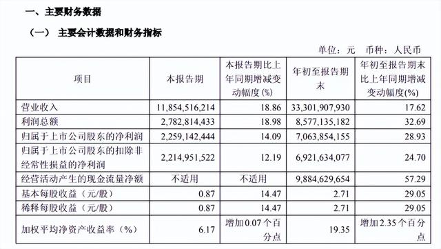 79岁曹德旺辞职为何引争议