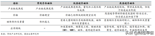 “人造太阳”，上海造？