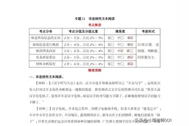 💯2025年*小升初语文考前预测题型专练*专题11 非连续性文本阅读图片