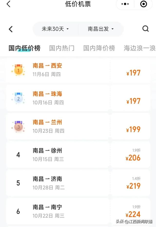 是出去玩的好时候！机票价格大跳水，最低不到200元