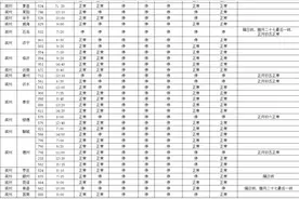 看好时间！滨州汽车总站春节期间班车这样运行！图片