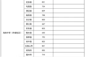 海口市11所高中，2023年中招投档分数线汇总公布图片