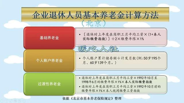 北京市退休老人，平均养老金有没有6000元？一起了解计算公式