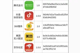 警惕“眼熟”陷阱！这些涉诈APP被曝光图片
