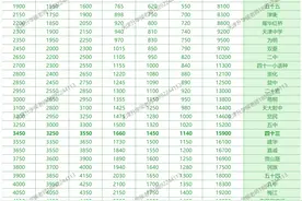 天津初中市内六区区内统考排名对应中考排名及高中图片