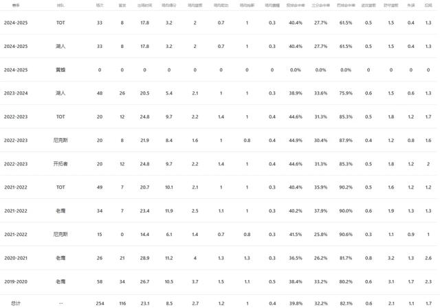 宣布了！退出NBA！打爆湖人全队的天才前锋