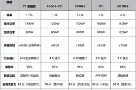 九阳破壁机好不好？来看看这几款热门破壁机测评图片
