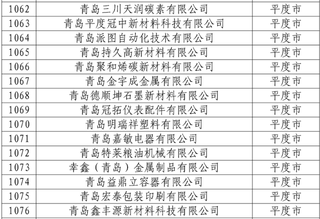 名单公示！平度多家企业上榜！