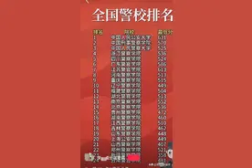 全国警校录取分数线排名一览表，对照一下，看看有你们省的吗？图片