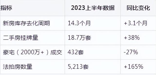 2025年，上海的房价还会跌吗？
