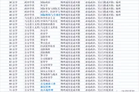 高考志愿：传统文科都能填报哪些专业？图片