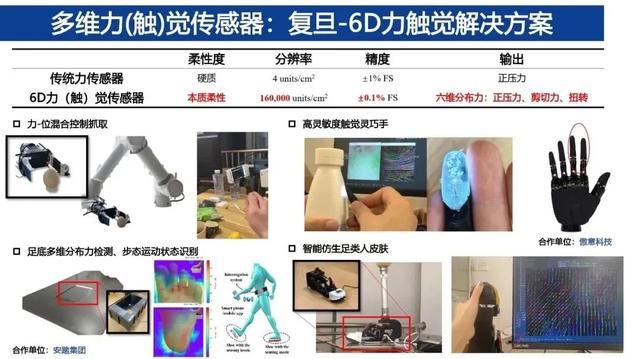 机器人也能有触觉！复旦科研成果亮相世界人工智能大会