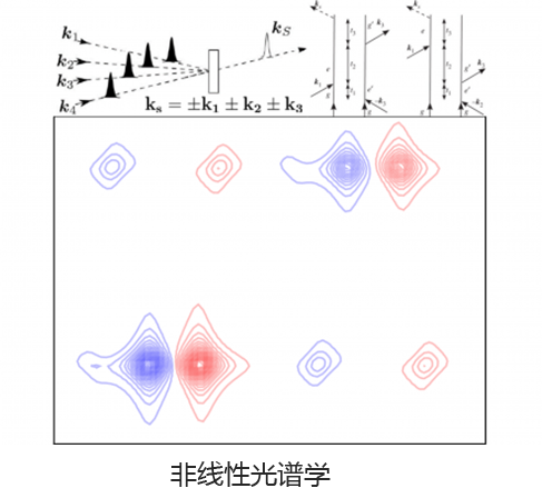 Q-Chem —分子密度泛函计算