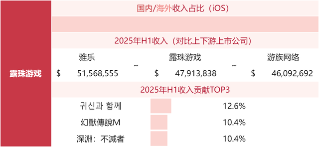 游戏公司收入榜TOP80，超50家非上市公司！