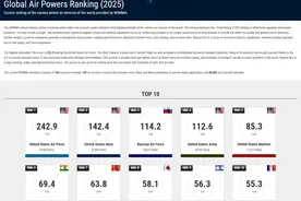 中国只排第7？美媒公布2025全球空中力量排名，直接无视六代机！图片