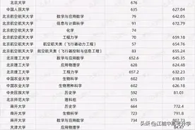 2024年全国31省市强基计划入围&录取分数线，分数红利已逐渐消失图片