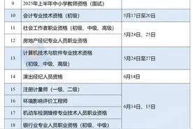 人社部：2025年一建、造价、监理、咨询、注安考试时间已定!图片