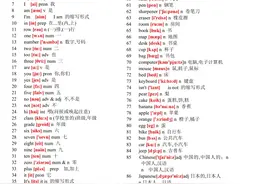 初中英语词汇表（全）图片