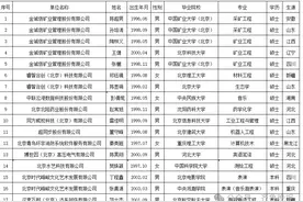 时代少年团成员丁程鑫、张真源，拟落户北京，官方回应：系人才引进，仍在公示期！图片