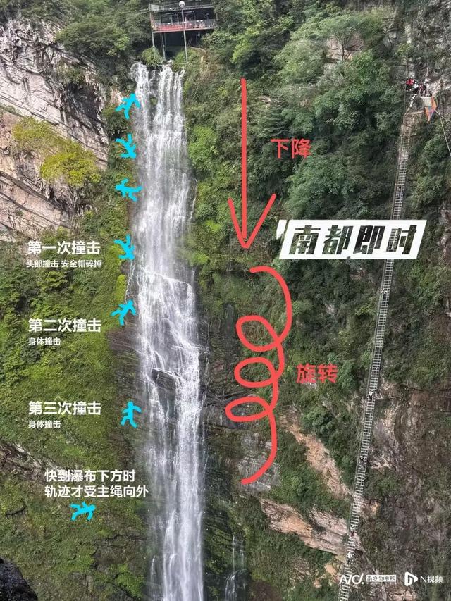 “现场听到巨响,女游客连遭3次撞击”,目击者讲述致命瞬间!曾承诺“包活”的网红设施有不少高危隐患