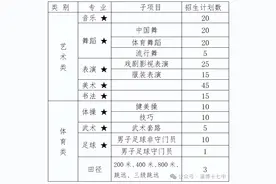 淄博十七中2025年艺体特长生招生录取工作方案图片