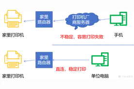 端口映射，实现远程直连家里的打印机稳定打印图片