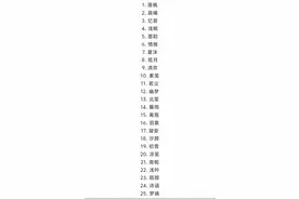 干净好听的两字微信名字图片