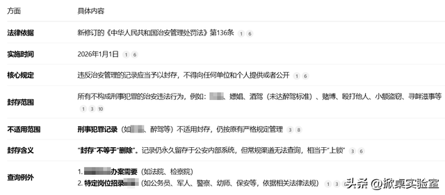 2026年元旦起：嫖娼	、酒驾等违法记录将封存，3大关键要点解读！