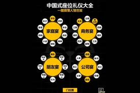 中国式座位礼仪大全图片