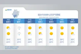 38℃！39℃！局地40℃+！浙江今天出梅，本周高温天天见图片