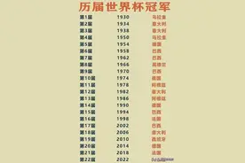 终于有人把历届世界杯冠军，整理出来了，涨知识 ，收藏看看吧图片