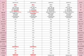 华为watchGT5和GT4有什么区别？华为watchGT5值得购买吗？图片