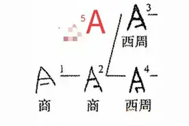 何为“今”？何为“曰”？何为“令”？何为“仓”？何为“余”？图片