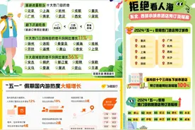 感觉有一亿人？重庆登上“五一”多个热榜图片