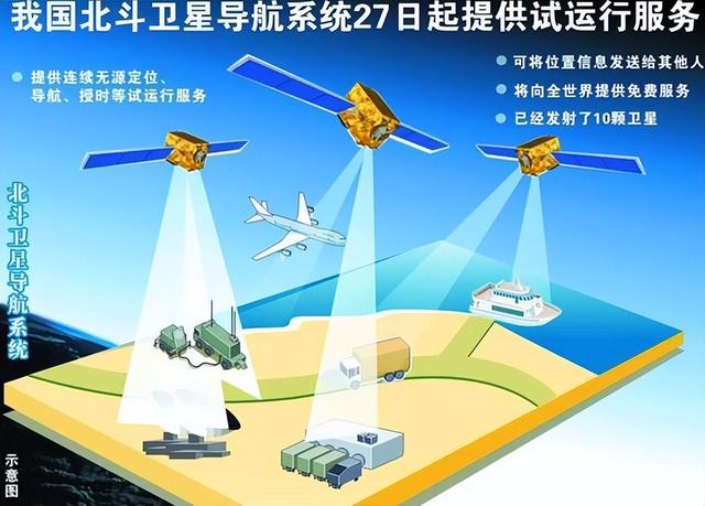 打破美国56年垄断，覆盖137国的北斗星通，因一失误至今无法翻身