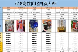 618高性价比白酒选购攻略：浓香酱香清香大比武，谁才是你的菜？图片