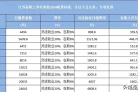江苏企退15年能拿多少？附江苏社保缴费档次表图片